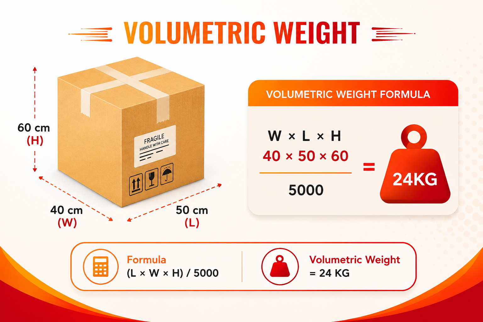 Home volumetric calculation